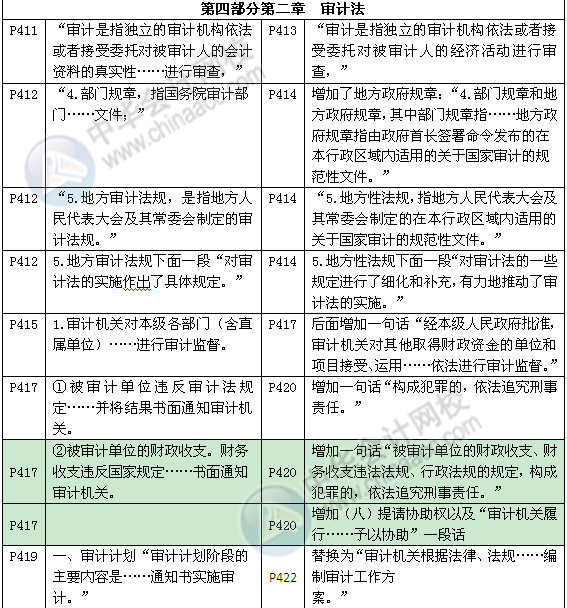 《審計(jì)專業(yè)相關(guān)知識(shí)》教材對(duì)比