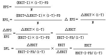 財務(wù)杠桿系數(shù)的計算公式 