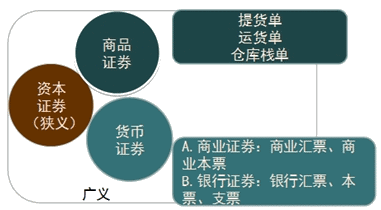 和施衡老師學(xué)證券從業(yè)《證券市場(chǎng)基礎(chǔ)知識(shí)》基礎(chǔ)班高清課程