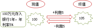 跟老師陳華亭學(xué)習(xí)2014高級(jí)會(huì)計(jì)師《高級(jí)會(huì)計(jì)實(shí)務(wù)》基礎(chǔ)班課程