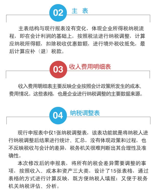 2015匯算清繳申報(bào)表大修訂  一圖幫您讀懂改了啥