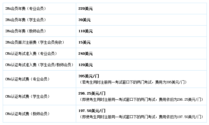 美國注冊管理會計(jì)師CMA考試費(fèi)用