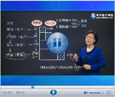 注冊會計師考試網(wǎng)上輔導課程稅法