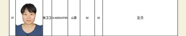 正保會(huì)計(jì)網(wǎng)校學(xué)員高級(jí)會(huì)計(jì)師學(xué)員張衛(wèi)衛(wèi)