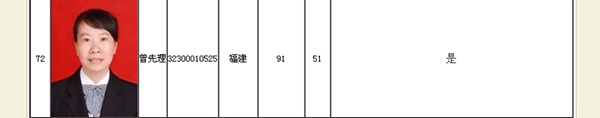 正保會(huì)計(jì)網(wǎng)校學(xué)員高級(jí)會(huì)計(jì)師學(xué)員曾先理