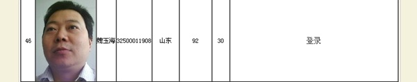 正保會(huì)計(jì)網(wǎng)校學(xué)員高級(jí)會(huì)計(jì)師學(xué)員魏玉海