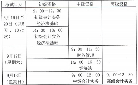 關(guān)于2015年度全國會計專業(yè)技術(shù)資格考試題型等有關(guān)問題的通知