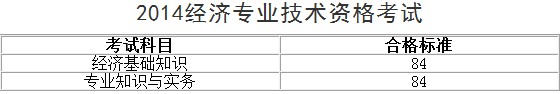 安徽2014經(jīng)濟師考試成績查詢合格標(biāo)準(zhǔn)：84分