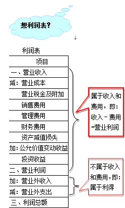 因日?；顒铀a(chǎn)生的費(fèi)用通常包括