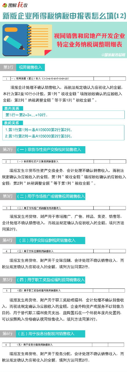 圖解新所得稅納稅申報表怎么填(12)：視同銷售和房地產(chǎn)開發(fā)企業(yè)