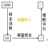 細(xì)節(jié)測試