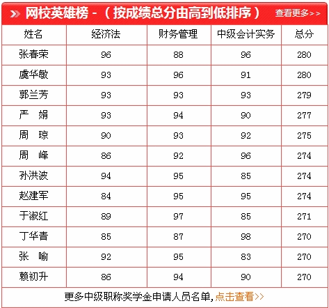 中級職稱獎學(xué)金申請入口