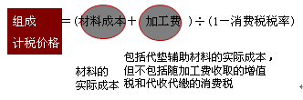 從價(jià)征收組價(jià)公式