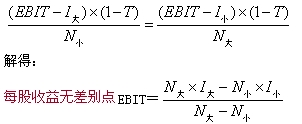 2015年中級審計師《審計專業(yè)相關(guān)知識》復(fù)習(xí)：資本結(jié)構(gòu)的決策方法