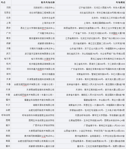 湖南省2015年CIA考試機考考場安排情況