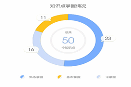 正保會計網(wǎng)校初級會計題庫