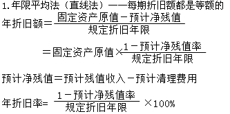 2015年初級(jí)審計(jì)師《審計(jì)專(zhuān)業(yè)相關(guān)知識(shí)》復(fù)習(xí)：折舊