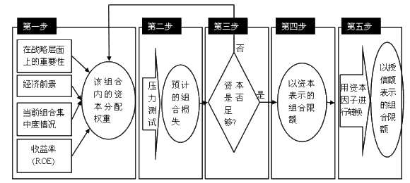 設定組合限額