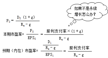 財務成本管理