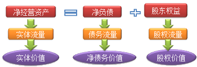 財(cái)務(wù)成本管理知識(shí)點(diǎn)