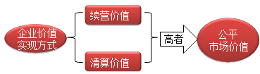 財(cái)務(wù)成本管理知識(shí)點(diǎn)