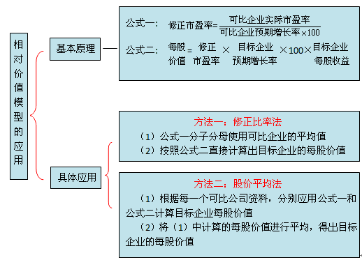 財務(wù)成本管理知識點