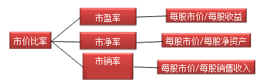 財務(wù)成本管理知識點