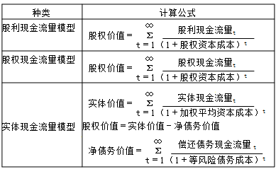 財(cái)務(wù)成本管理知識(shí)點(diǎn)