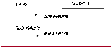 經(jīng)營(yíng)活動(dòng)產(chǎn)生的現(xiàn)金流量