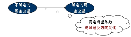 財(cái)務(wù)成本管理知識點(diǎn)