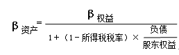 財務(wù)成本管理知識點