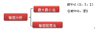 財(cái)務(wù)成本管理知識(shí)點(diǎn)