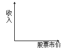 財務(wù)成本管理知識點(diǎn)