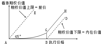 財務(wù)成本管理知識點