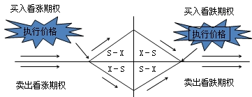 財務(wù)成本管理知識點(diǎn)