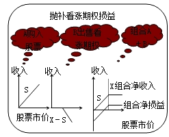 財務(wù)成本管理知識點(diǎn)