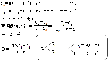 財務(wù)成本管理知識點