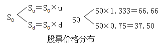 財務(wù)成本管理知識點