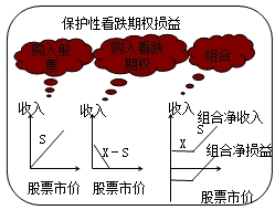 財務(wù)成本管理知識點(diǎn)