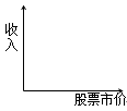 財務(wù)成本管理知識點(diǎn)