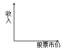 財務(wù)成本管理知識點(diǎn)