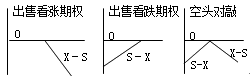 財務(wù)成本管理知識點(diǎn)