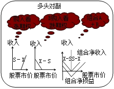 財務(wù)成本管理知識點(diǎn)