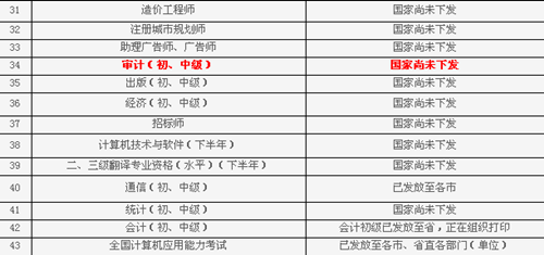 山東省2014年中級(jí)審計(jì)師證書什么時(shí)候發(fā)放？