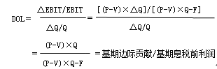 財務(wù)成本管理知識點