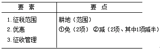 耕地占用稅