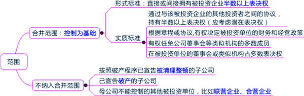 2015年中級審計師《審計專業(yè)相關知識》復習：合并財務報表概述