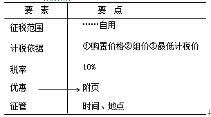 車輛購置稅