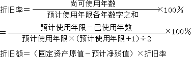 2015年中級審計師《審計專業(yè)相關(guān)知識》復習：折舊的計算方法