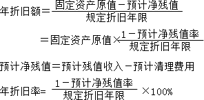 2015年中級審計師《審計專業(yè)相關(guān)知識》復習：折舊的計算方法